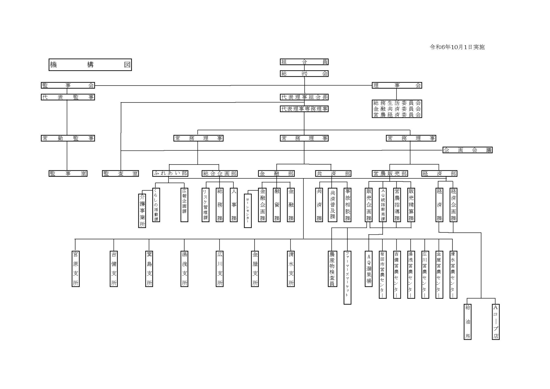 機構図 令和6年10月1日